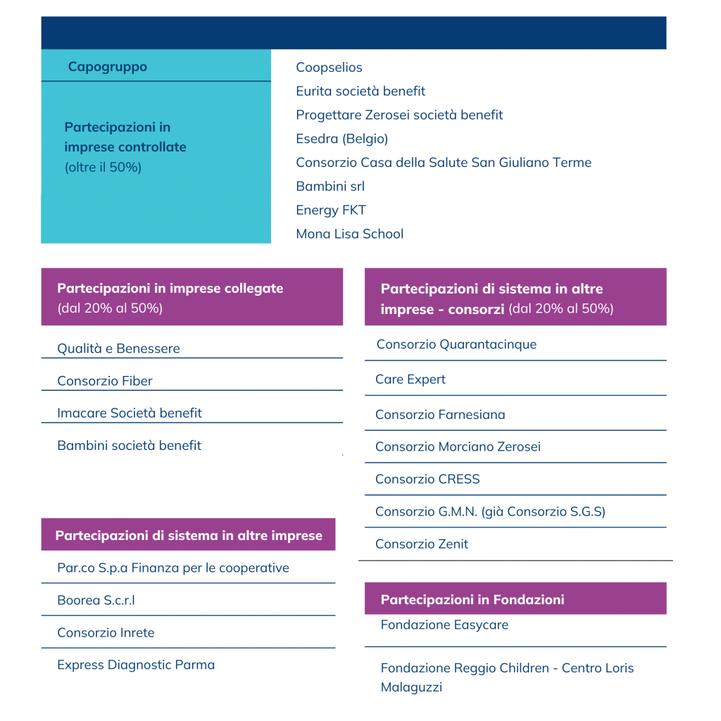 17.05.2024CompanyProfile_Coopselios.pdf Gruppo Coopselios